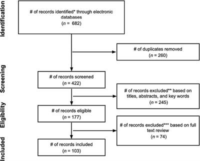 A systematic review of bilingual experiences, labels, and descriptions in autism spectrum disorder research